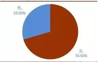 年轻人四个月花费数十万，谷子消费背后的现象分析