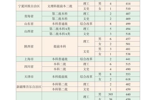 2023汽车报价大全官网(2023汽车报价大全官网双排工具车)