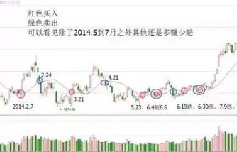 专家解读，快涨急跌——牛市特征之我见
