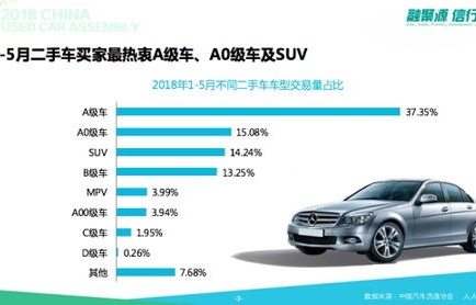 人人车网二手车交易(人人车二手车app下载)