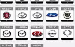 进口车品牌车标大全(进口车品牌车标大全曼巴标志)