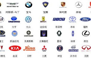 十大名车标志(十大名车标志图片)