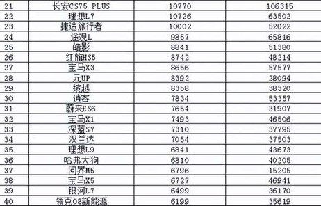 汽车销量排行榜2022年完整版(汽车销量榜单完整版)