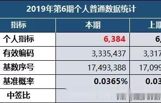 小客车摇号指标查询系统(小客车摇号指标官网查询)
