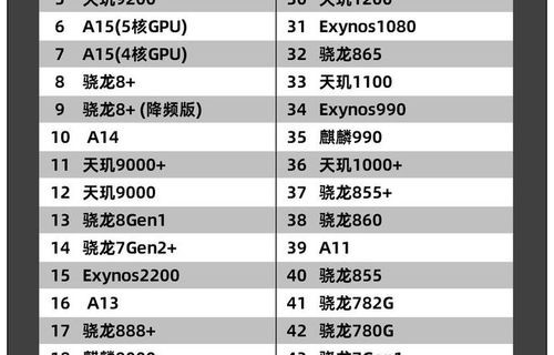 手机排名前十(手机排名前十的处理器)