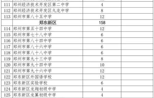 广东白云学院报到率，正常范围内的现象分析