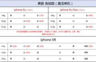 深圳手机报价网(深圳手机每日最新报价单)