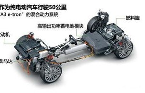 汽车购买(汽车购买合同注意哪些细节)