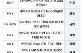 组装电脑清单及价格表(组装电脑清单及价格表图片)