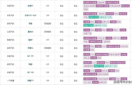 国产车大全一览表(国产车大全一览表最新)