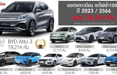 电动汽车十大名牌排名及价格(电动汽车十大名牌排名及价格5万)