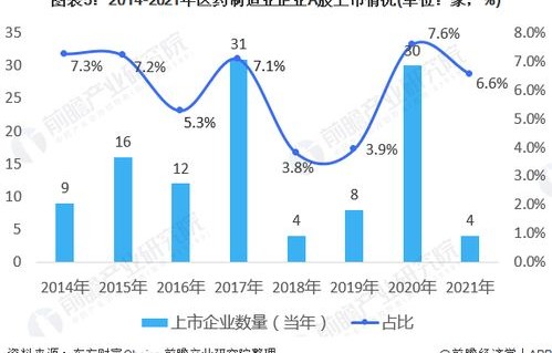 A股市场前景展望，能否走出第二波上涨？