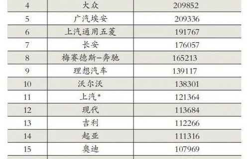 汽车品牌销量(新能源汽车品牌销量)