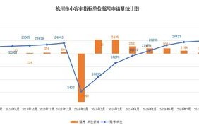 小客车指标摇号系统查询(小客车指标摇号管理系统)