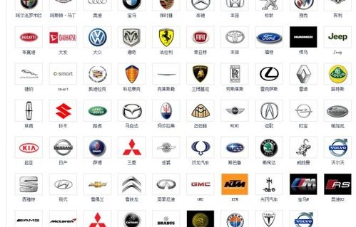 所有车的标志大全和名字(车标大全图片)
