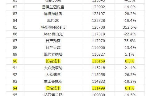 世界汽车销量排行榜(世界汽车销量排行榜2023前十名)