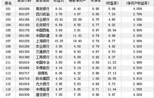 上海通用汽车价格一览表(上海通用汽车价格一览表雪福来)