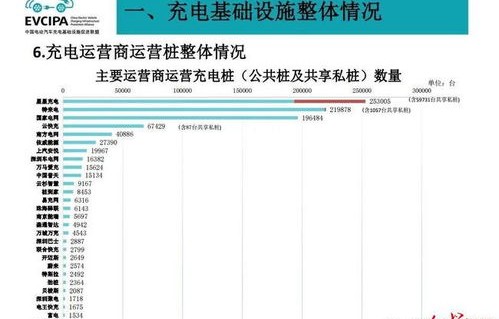 充电桩行业，低电价与高额服务费之间的用户收割现象