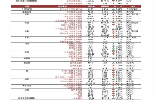 旧车估价一览表(查自己车值多少钱)
