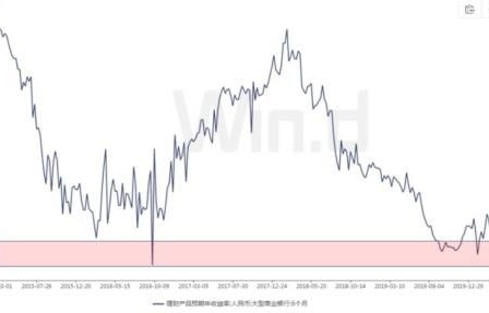 余额宝收益率跌破历史新低，市场现状分析与未来展望