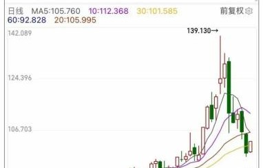 油价今晚24时迎来新一轮变动(油价今晚24时迎来新一轮变动自贡)