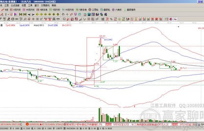 600006东风汽车股票(600006东风汽车股票一季报)