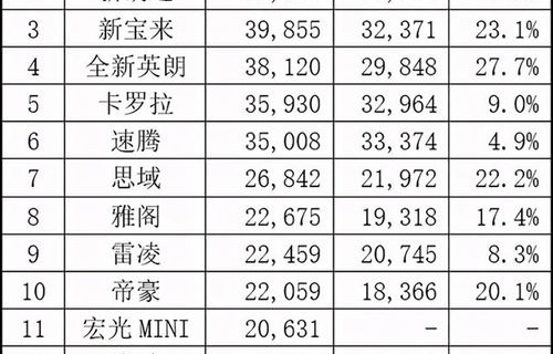 九月份汽车销量排行榜(九月份汽车销量排行榜懂车帝)