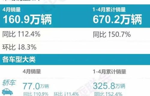 汽车销量数据查询(汽车 销量 查询)