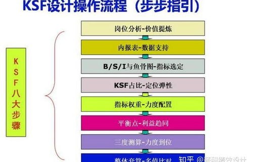 胖东来企业目标，员工月收入超8000元，共创美好未来