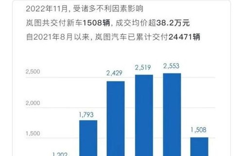 2022年车销量排行榜(2022汽车销量)