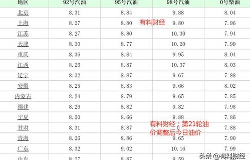0号柴油价格今日价格(大连0号柴油价格今日价格)