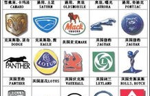 汽车车标大全及名字(国际名车标识标牌大全)