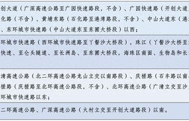 2023限行最新通知(2023限行最新通知广州)