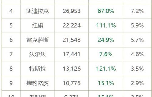 豪华汽车品牌档次排行榜(豪华汽车品牌百度百科)