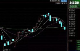 节后A股市场走势展望