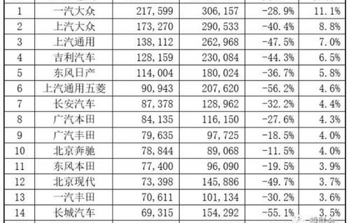 汽车销量排行榜前十名品牌(全球汽车销量排行榜前十名品牌)