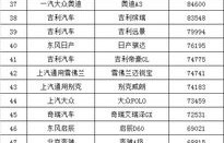 2019年汽车销量排行榜(2019年全年汽车销量排行榜完整版)