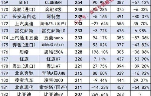 全国销量最好的汽车排名(全国销量前十名的车)