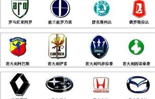 十大名车图片超清图片(十大豪车车标)