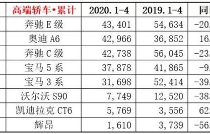 最新汽车销量排行榜(最新汽车销量排行榜八月份)
