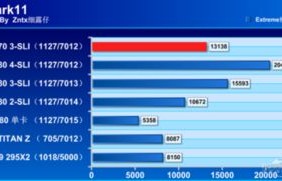 包含gtx970相当于什么显卡的词条