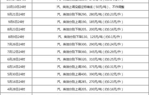 今日汽油价格92号多少钱一升(今日汽油价格92号多少钱一升广西)