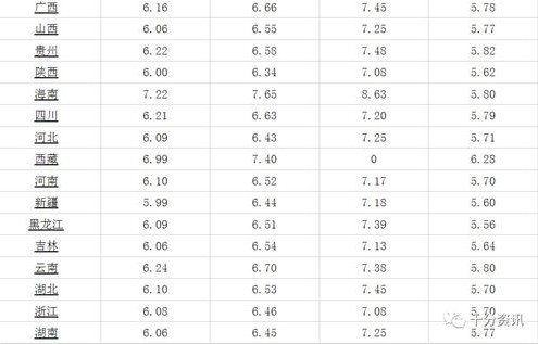 柴油价格(柴油价格一览表)