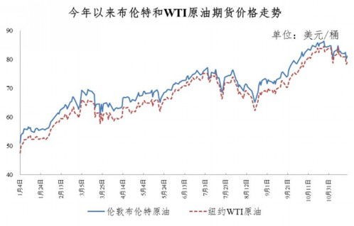 新一轮油价调整最新消息(新一轮油价调整最新消息什么意思)