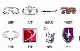 各种汽车标志图片及名称(各种汽车标志图片及名称价格)