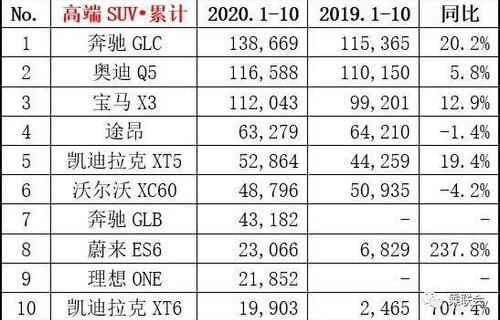 国内销量最好十大汽车(国内销量最好十大汽车品牌排名)