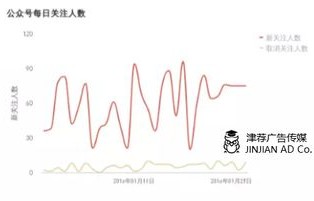 数字化时代的内容创作技巧