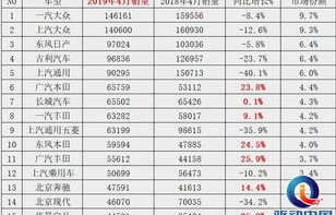 4月汽车销量排行榜出炉(4月汽车销量排行榜2021完整)