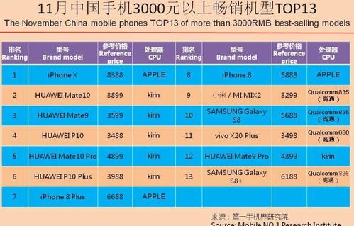 最新手机报价及其市场分析