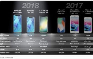 iphone尺寸大全对照表(61寸和67寸屏幕对比)